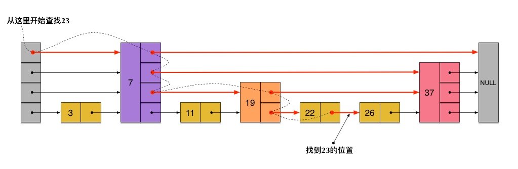 Redis为什么用跳表而不用平衡树？